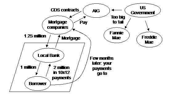 mortgage-backed-securities